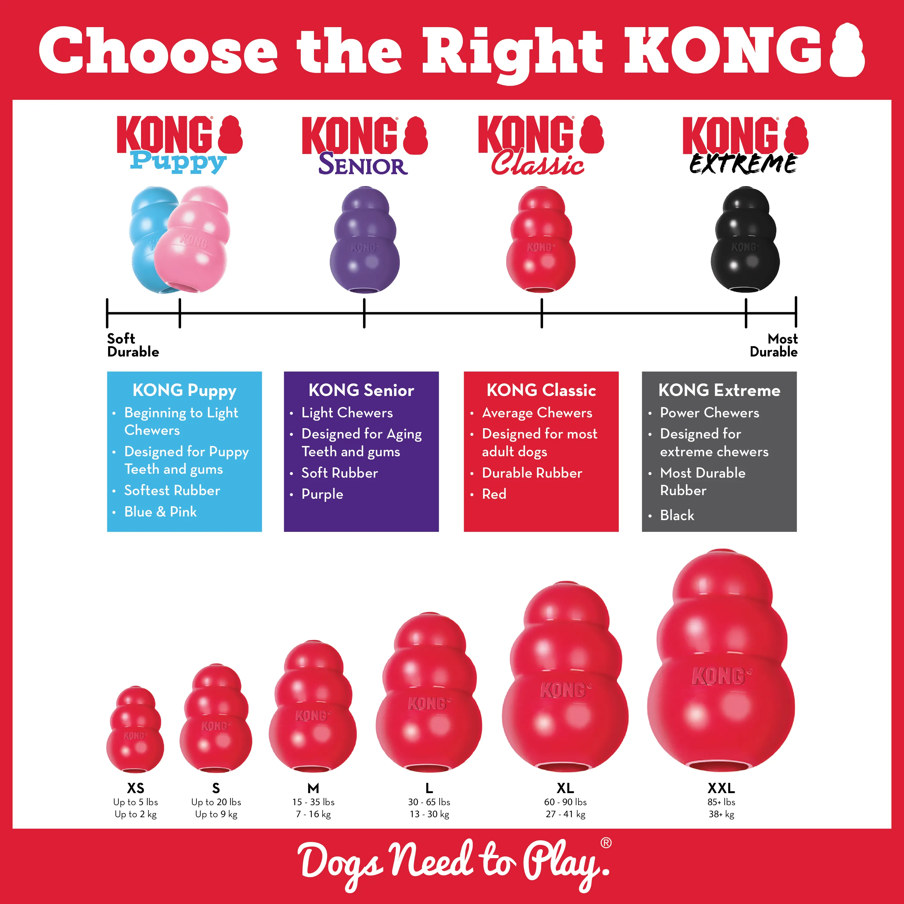 Kong - Classic Dog Toy